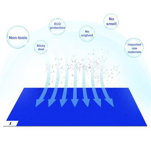 LN-1550095B_2436B-30 El tapete adhesivo antiestático desgarrable se utiliza para tapetes adhesivos ESD azules en talleres electrónicos
